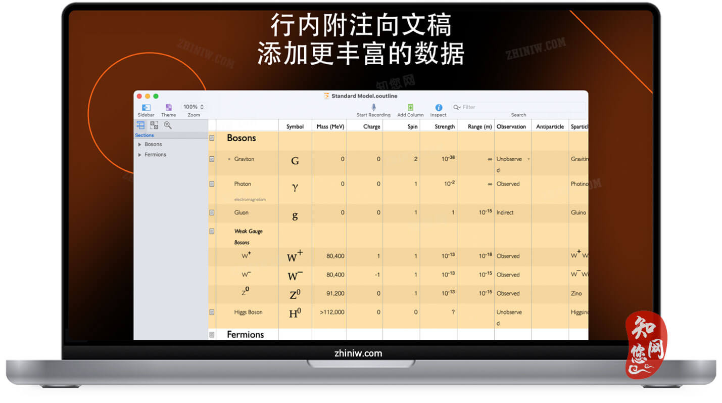 OmniOutliner Mac软件下载免费尽在知您网zhiniw.com